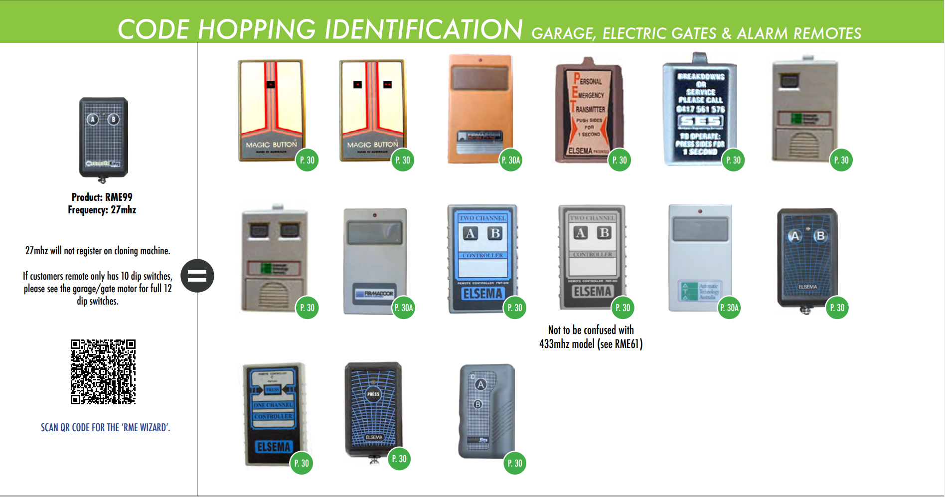 RK-RME99C Aftermarket Remote – Compatible with ELSEMA KEY-302