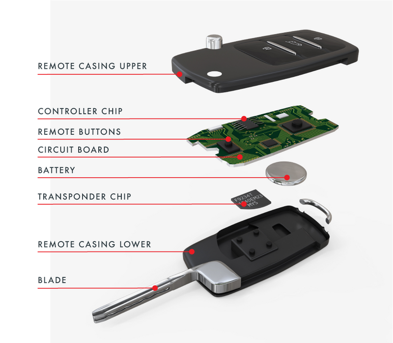 Auto Key Replacement Example Car Keys - Replacement & Services